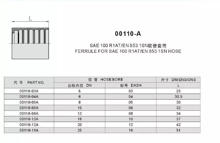 Chinese Priduce DIN /SAE Hydraulic Rubber Hose Fittings