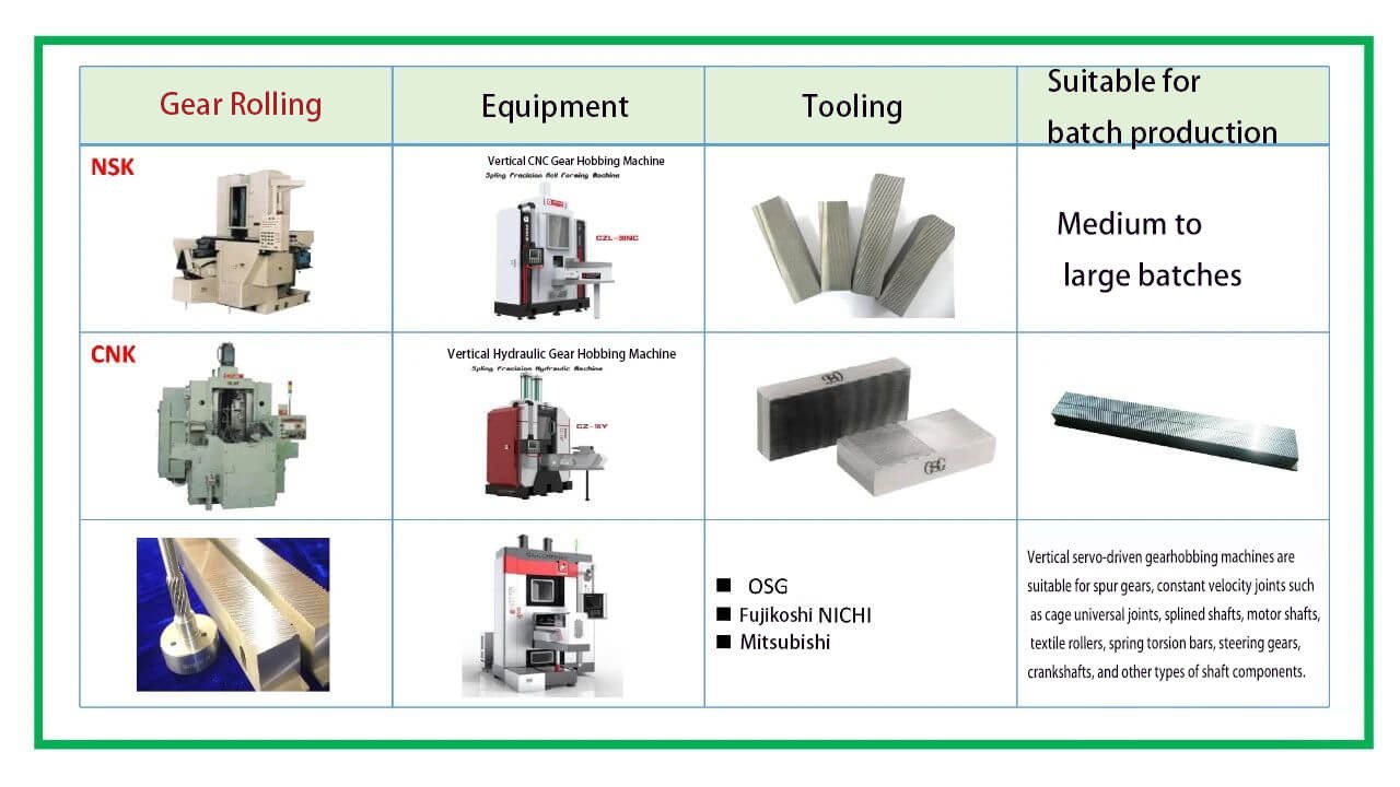 Gear failure analysis Gear failure analysis