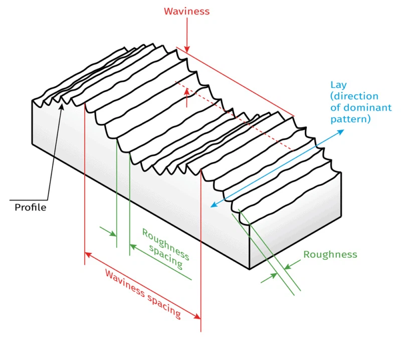 surface roughness surface roughness