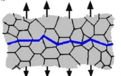 Transgranular Fracture Schematic Transgranular Fracture Schematic