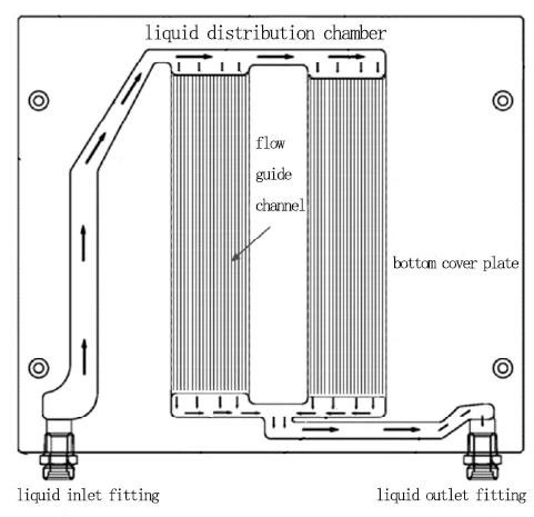 Cross-Section of a Liquid-Cooled Cold Plate Cross-Section of a Liquid-Cooled Cold Plate